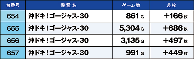https://cdn.p-town.dmm.com/editor/ライティングZERO/kaido_adventure/kekka/2026/04tsuki/0419_iruma/top.jpg