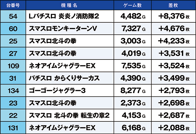 https://cdn.p-town.dmm.com/editor/ライティングZERO/kaido_adventure/kekka/2026/04tsuki/0419_minami/top.jpg