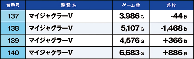 https://cdn.p-town.dmm.com/editor/ライティングZERO/kaido_adventure/kekka/2026/04tsuki/0419_minami/top.jpg
