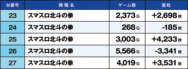 https://cdn.p-town.dmm.com/editor/ライティングZERO/kaido_adventure/kekka/2026/04tsuki/0419_minami/top.jpg