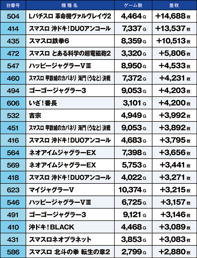 https://cdn.p-town.dmm.com/editor/ライティングZERO/kaido_adventure/kekka/2026/04tsuki/0419_shibukawa/top.jpg