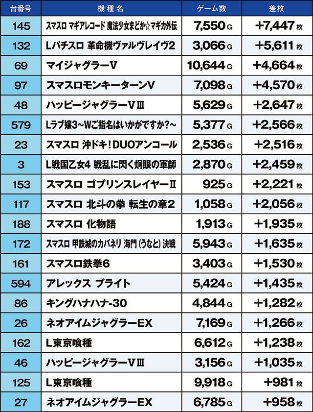 https://cdn.p-town.dmm.com/editor/ライティングZERO/kaido_adventure/kekka/2026/04tsuki/0422_ashikaga/top.jpg