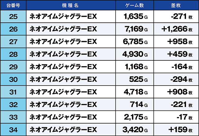https://cdn.p-town.dmm.com/editor/ライティングZERO/kaido_adventure/kekka/2026/04tsuki/0422_ashikaga/top.jpg