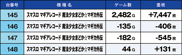 https://cdn.p-town.dmm.com/editor/ライティングZERO/kaido_adventure/kekka/2026/04tsuki/0422_ashikaga/top.jpg