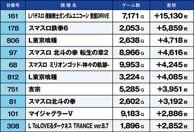 https://cdn.p-town.dmm.com/editor/ライティングZERO/kaido_adventure/kekka/2026/04tsuki/0422_kounosu/top.jpg