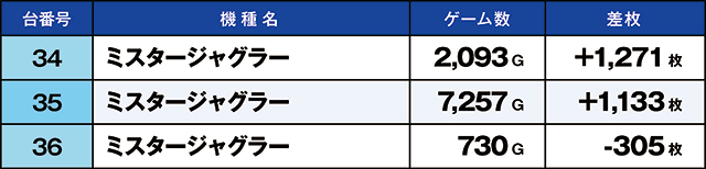 https://cdn.p-town.dmm.com/editor/ライティングZERO/kaido_adventure/kekka/2026/04tsuki/0422_kounosu/top.jpg