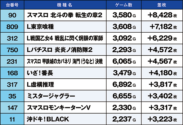 https://cdn.p-town.dmm.com/editor/ライティングZERO/kaido_adventure/kekka/2026/04tsuki/0423_kounosu/top.jpg