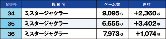 https://cdn.p-town.dmm.com/editor/ライティングZERO/kaido_adventure/kekka/2026/04tsuki/0423_kounosu/top.jpg