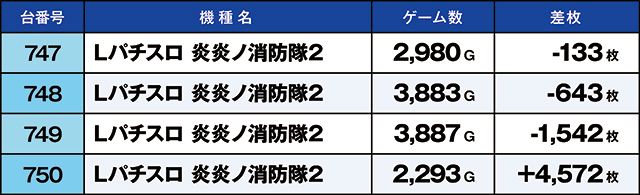 https://cdn.p-town.dmm.com/editor/ライティングZERO/kaido_adventure/kekka/2026/04tsuki/0423_kounosu/top.jpg