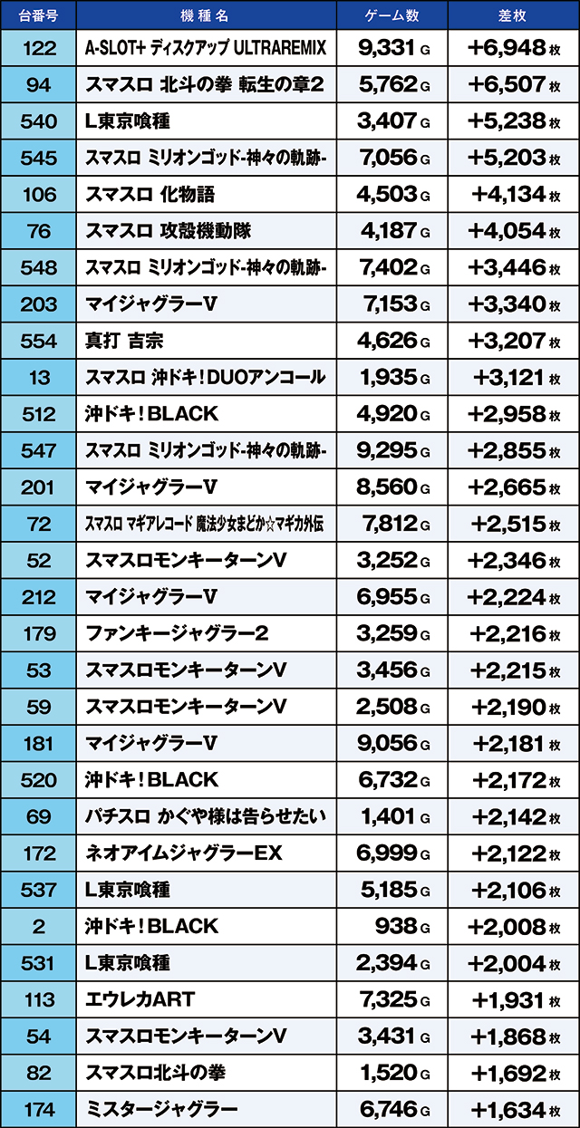 https://cdn.p-town.dmm.com/editor/ライティングZERO/kaido_adventure/kekka/2026/04tsuki/0424_namiki/top.jpg