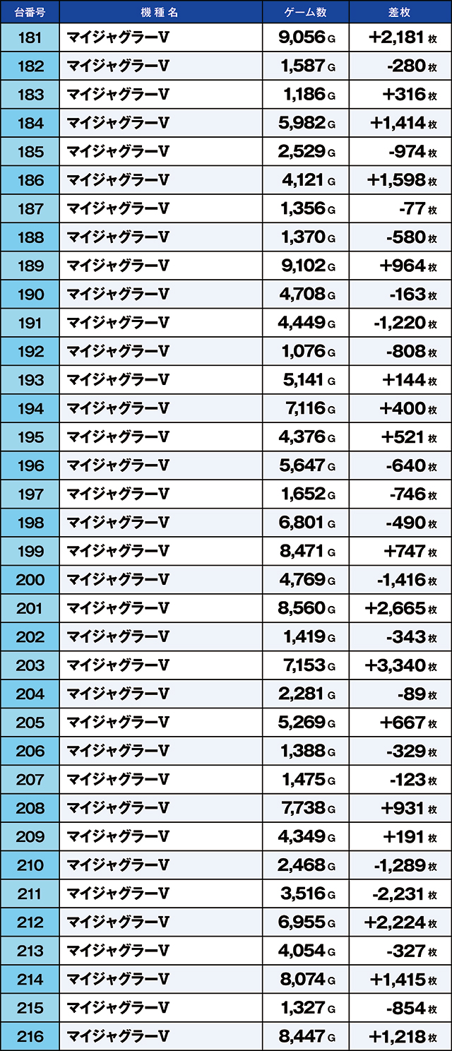https://cdn.p-town.dmm.com/editor/ライティングZERO/kaido_adventure/kekka/2026/04tsuki/0424_namiki/top.jpg