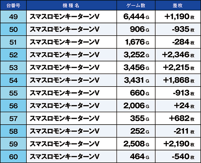 https://cdn.p-town.dmm.com/editor/ライティングZERO/kaido_adventure/kekka/2026/04tsuki/0424_namiki/top.jpg