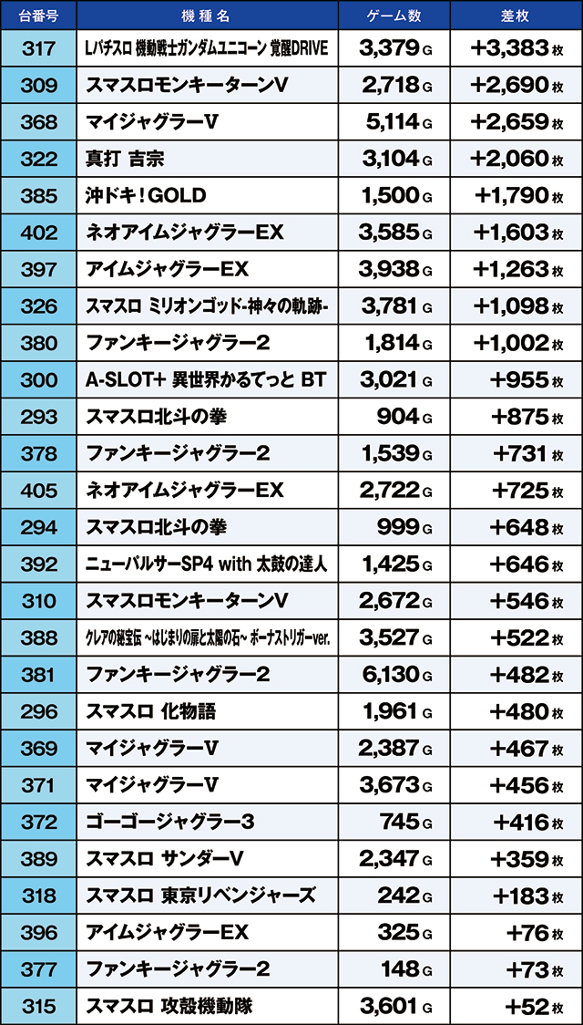 https://cdn.p-town.dmm.com/editor/ライティングZERO/kaido_adventure/kekka/2026/04tsuki/0424_sakura/top.jpg