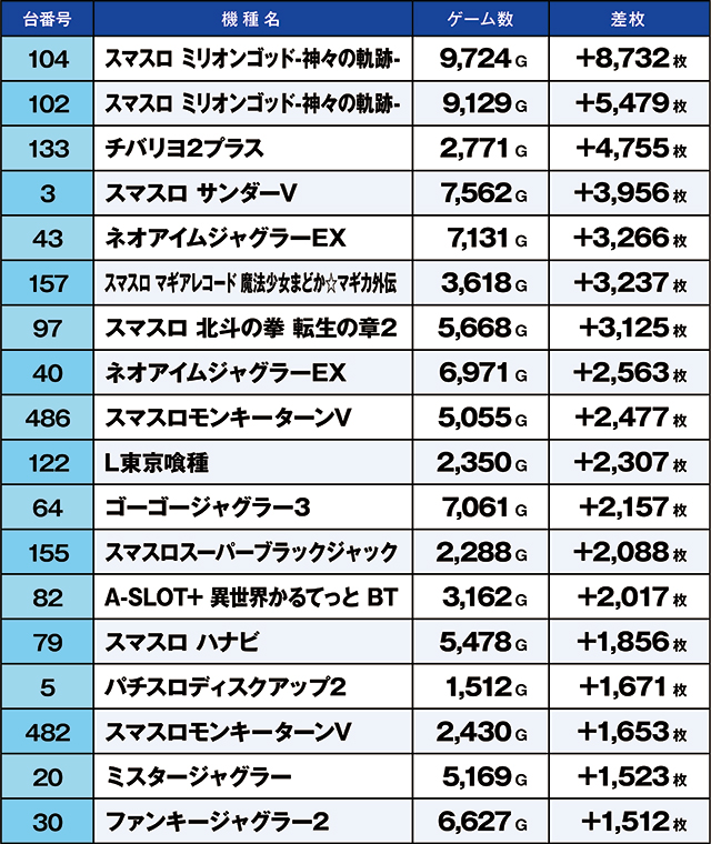 https://cdn.p-town.dmm.com/editor/ライティングZERO/kaido_adventure/kekka/2026/04tsuki/0424_zukei/top.jpg