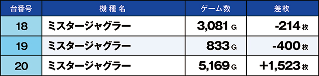https://cdn.p-town.dmm.com/editor/ライティングZERO/kaido_adventure/kekka/2026/04tsuki/0424_zukei/top.jpg