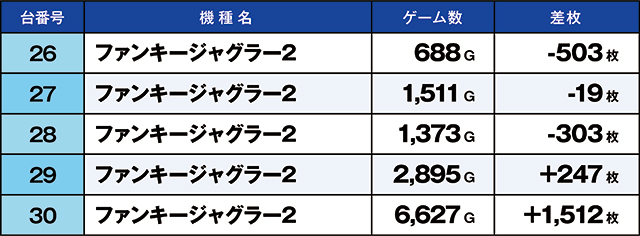 https://cdn.p-town.dmm.com/editor/ライティングZERO/kaido_adventure/kekka/2026/04tsuki/0424_zukei/top.jpg