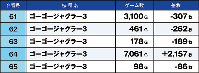 https://cdn.p-town.dmm.com/editor/ライティングZERO/kaido_adventure/kekka/2026/04tsuki/0424_zukei/top.jpg