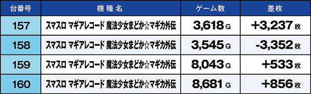 https://cdn.p-town.dmm.com/editor/ライティングZERO/kaido_adventure/kekka/2026/04tsuki/0424_zukei/top.jpg