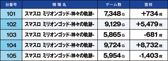 https://cdn.p-town.dmm.com/editor/ライティングZERO/kaido_adventure/kekka/2026/04tsuki/0424_zukei/top.jpg