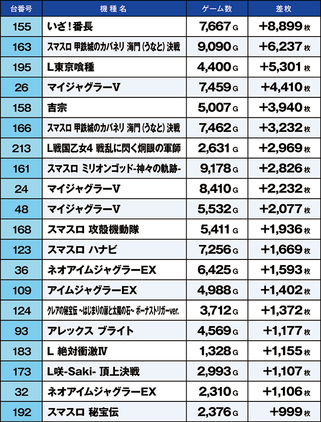 https://cdn.p-town.dmm.com/editor/ライティングZERO/kaido_adventure/kekka/2026/04tsuki/0425_gyouda/top.jpg