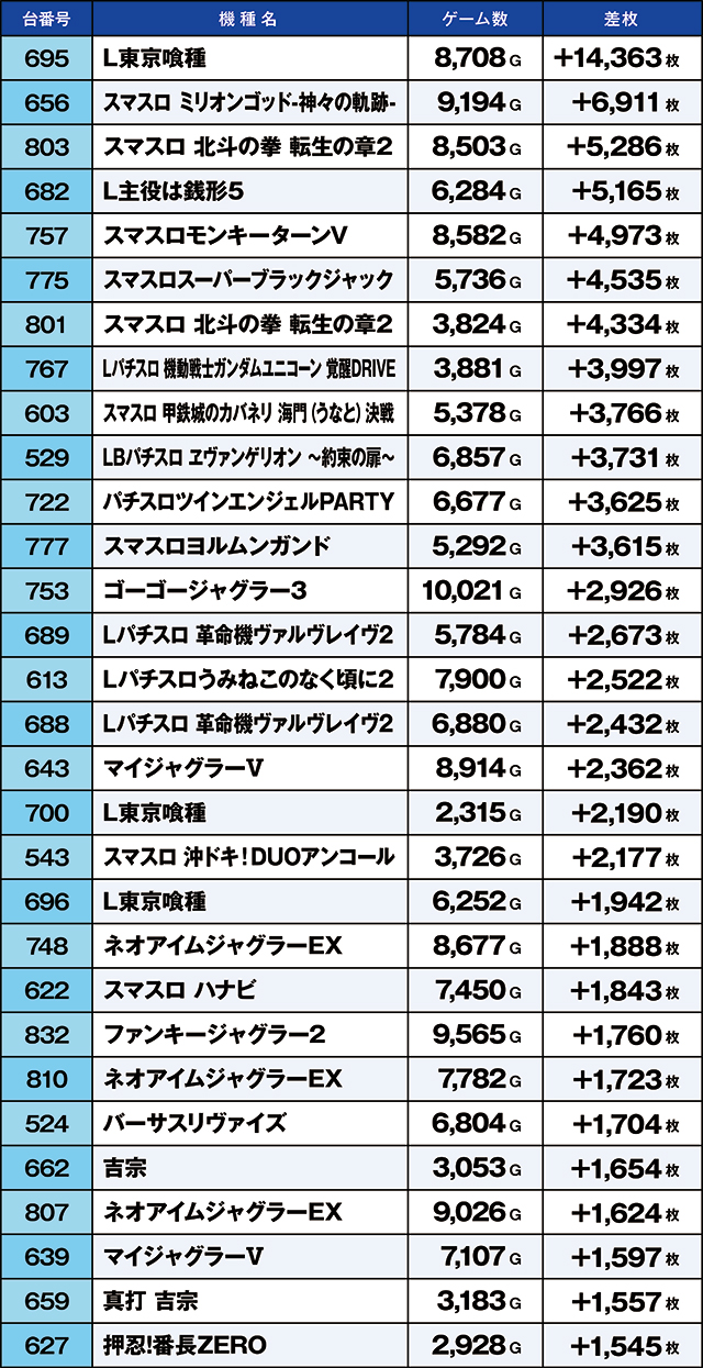 https://cdn.p-town.dmm.com/editor/ライティングZERO/kaido_adventure/kekka/2026/04tsuki/0425_iwaki/top.jpg