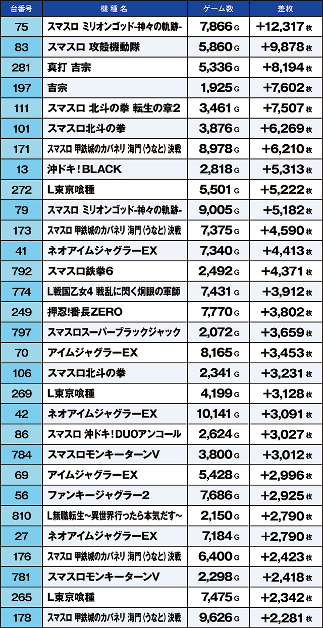 https://cdn.p-town.dmm.com/editor/ライティングZERO/kaido_adventure/kekka/2026/04tsuki/0425_kasu/top.jpg