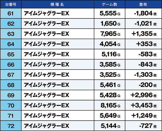 https://cdn.p-town.dmm.com/editor/ライティングZERO/kaido_adventure/kekka/2026/04tsuki/0425_kasu/top.jpg