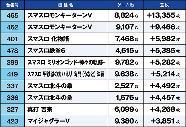 https://cdn.p-town.dmm.com/editor/ライティングZERO/kaido_adventure/kekka/2026/04tsuki/0425_nihonmatsu/top.jpg