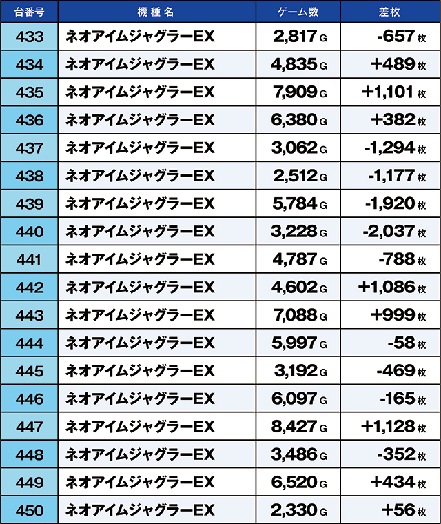 https://cdn.p-town.dmm.com/editor/ライティングZERO/kaido_adventure/kekka/2026/04tsuki/0425_nihonmatsu/top.jpg