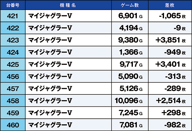 https://cdn.p-town.dmm.com/editor/ライティングZERO/kaido_adventure/kekka/2026/04tsuki/0425_nihonmatsu/top.jpg