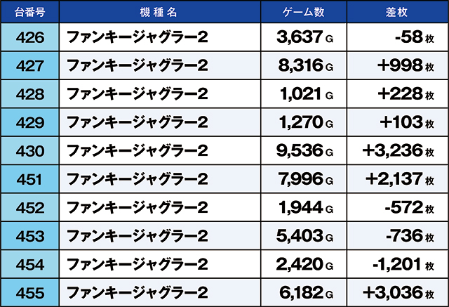 https://cdn.p-town.dmm.com/editor/ライティングZERO/kaido_adventure/kekka/2026/04tsuki/0425_nihonmatsu/top.jpg