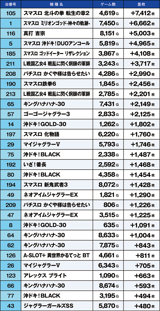 https://cdn.p-town.dmm.com/editor/ライティングZERO/kaido_adventure/kekka/2026/04tsuki/0425_sirone/top.jpg