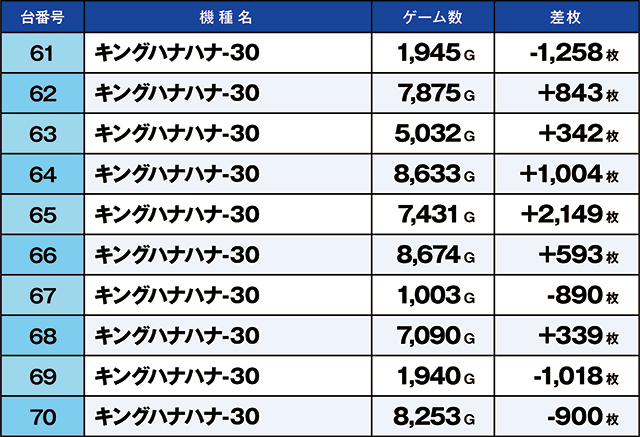 https://cdn.p-town.dmm.com/editor/ライティングZERO/kaido_adventure/kekka/2026/04tsuki/0425_sirone/top.jpg