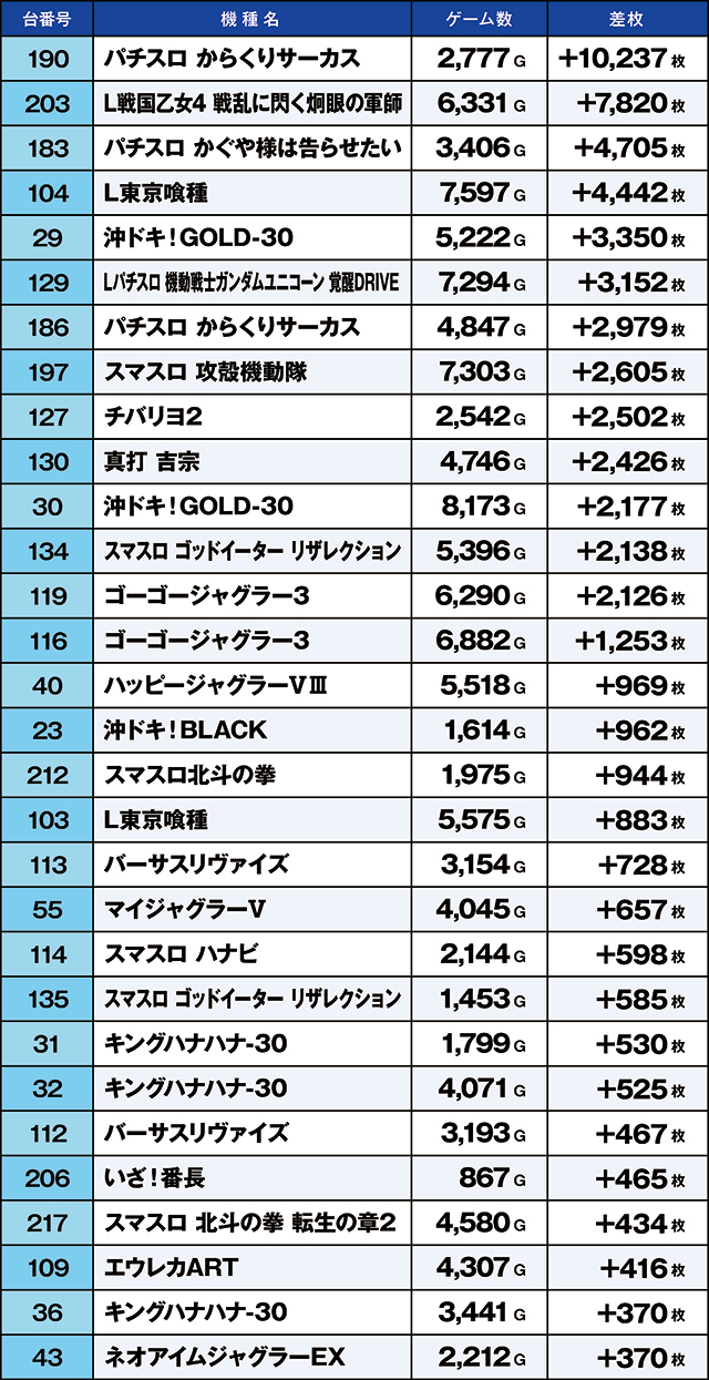 https://cdn.p-town.dmm.com/editor/ライティングZERO/kaido_adventure/kekka/2026/04tsuki/0425_toyosakae/top.jpg