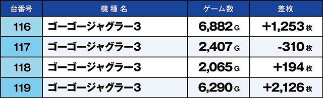 https://cdn.p-town.dmm.com/editor/ライティングZERO/kaido_adventure/kekka/2026/04tsuki/0425_toyosakae/top.jpg