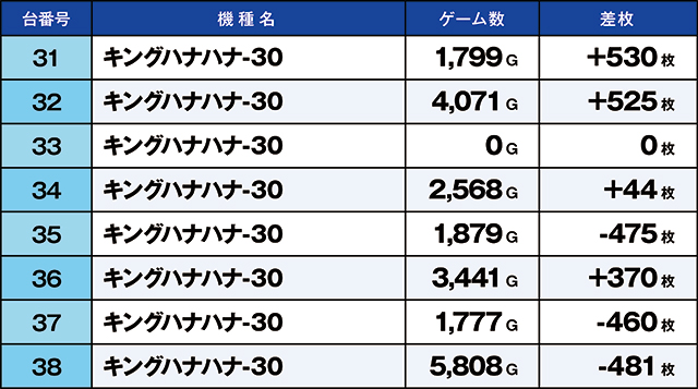 https://cdn.p-town.dmm.com/editor/ライティングZERO/kaido_adventure/kekka/2026/04tsuki/0425_toyosakae/top.jpg