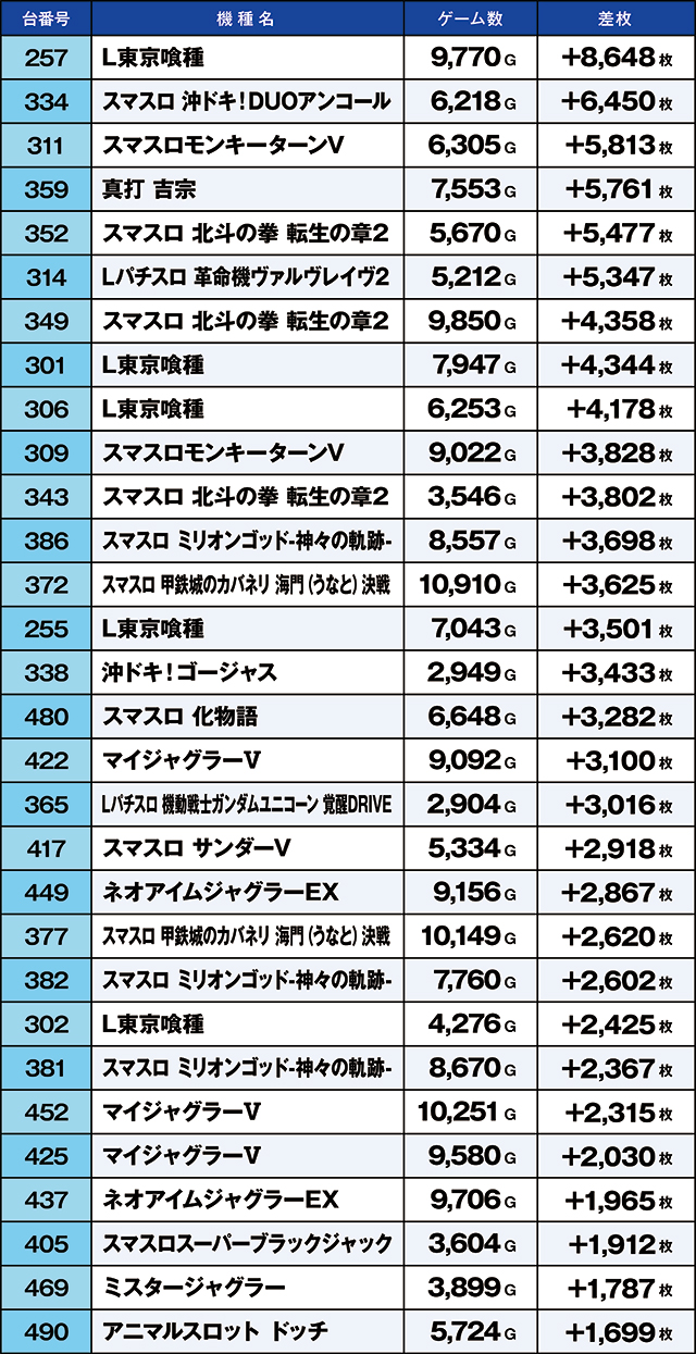 https://cdn.p-town.dmm.com/editor/ライティングZERO/kaido_adventure/kekka/2026/04tsuki/0426_arai/top.jpg