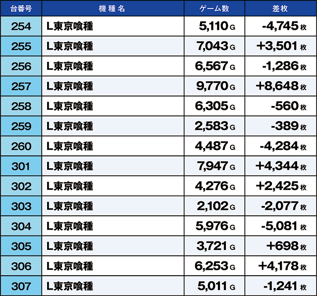 https://cdn.p-town.dmm.com/editor/ライティングZERO/kaido_adventure/kekka/2026/04tsuki/0426_arai/top.jpg