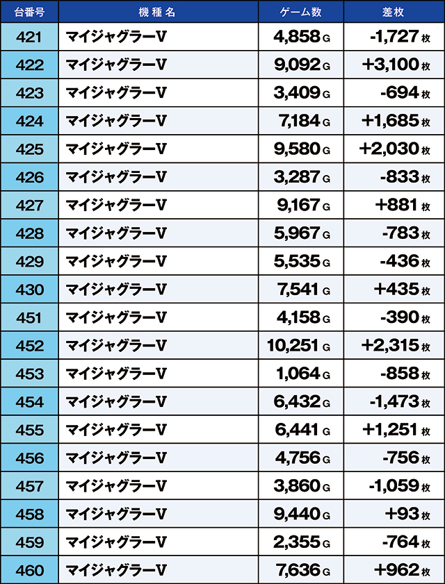 https://cdn.p-town.dmm.com/editor/ライティングZERO/kaido_adventure/kekka/2026/04tsuki/0426_arai/top.jpg