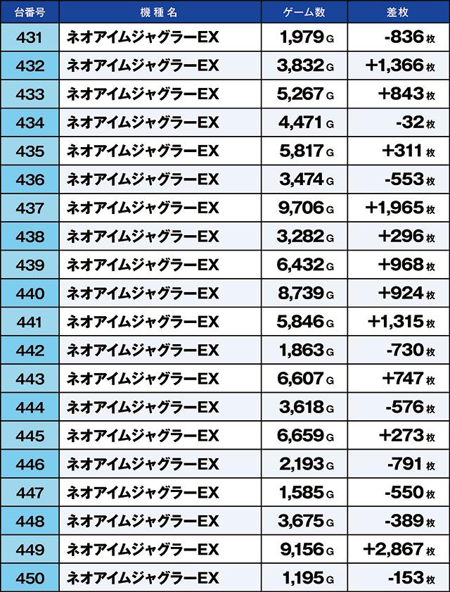 https://cdn.p-town.dmm.com/editor/ライティングZERO/kaido_adventure/kekka/2026/04tsuki/0426_arai/top.jpg