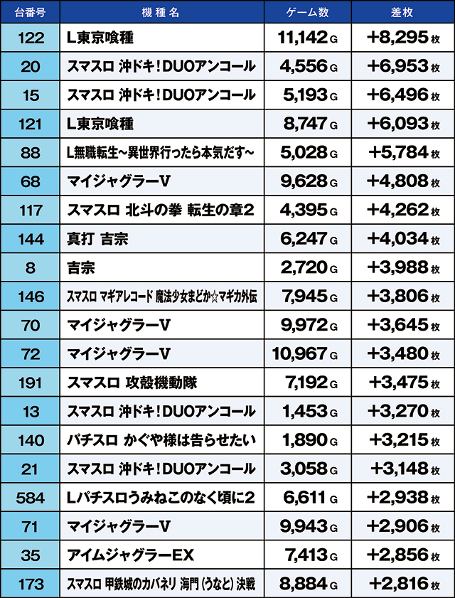 https://cdn.p-town.dmm.com/editor/ライティングZERO/kaido_adventure/kekka/2026/04tsuki/0426_ashikaga/top.jpg