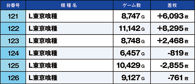 https://cdn.p-town.dmm.com/editor/ライティングZERO/kaido_adventure/kekka/2026/04tsuki/0426_ashikaga/top.jpg