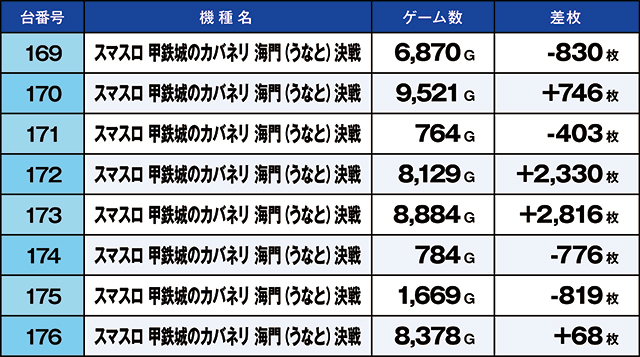 https://cdn.p-town.dmm.com/editor/ライティングZERO/kaido_adventure/kekka/2026/04tsuki/0426_ashikaga/top.jpg