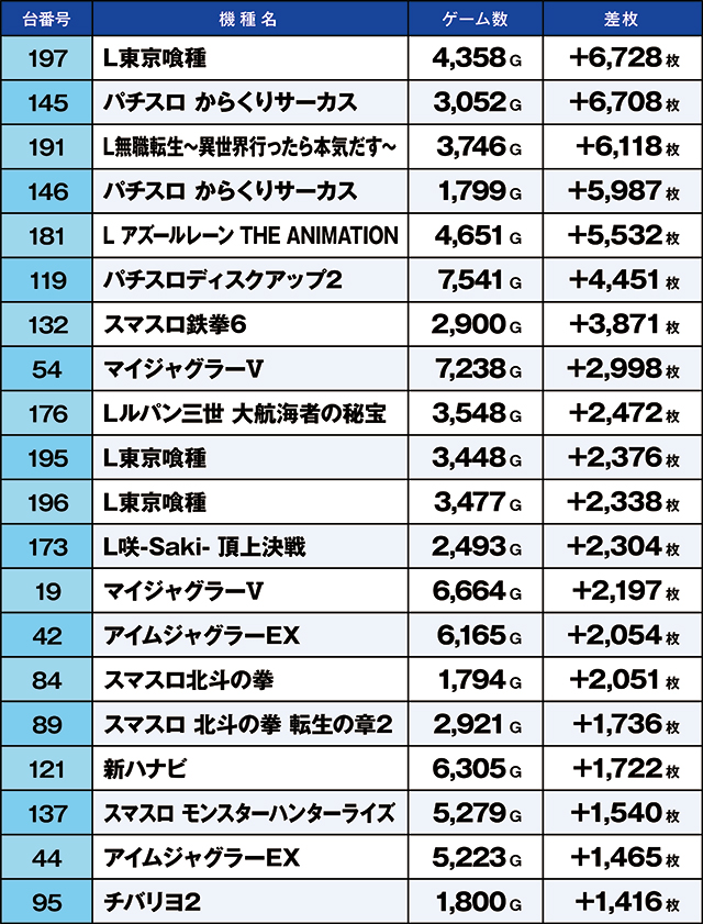 https://cdn.p-town.dmm.com/editor/ライティングZERO/kaido_adventure/kekka/2026/04tsuki/0426_gyouda/top.jpg