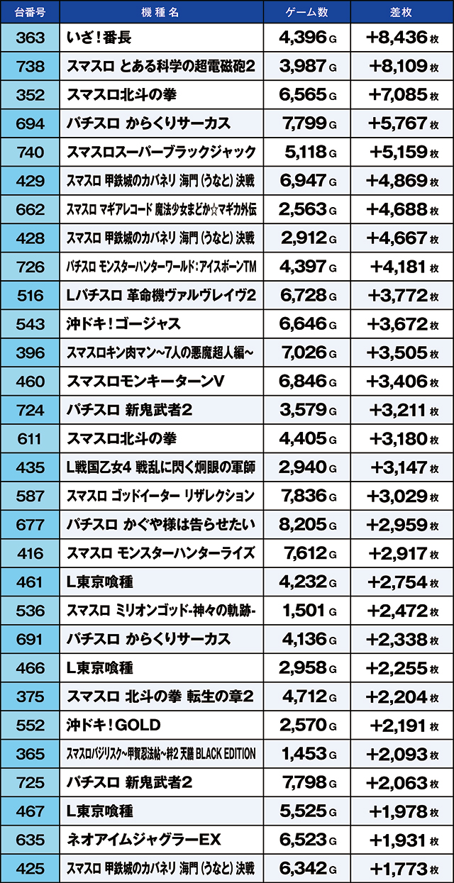 https://cdn.p-town.dmm.com/editor/ライティングZERO/kaido_adventure/kekka/2026/04tsuki/0426_habu/top.jpg