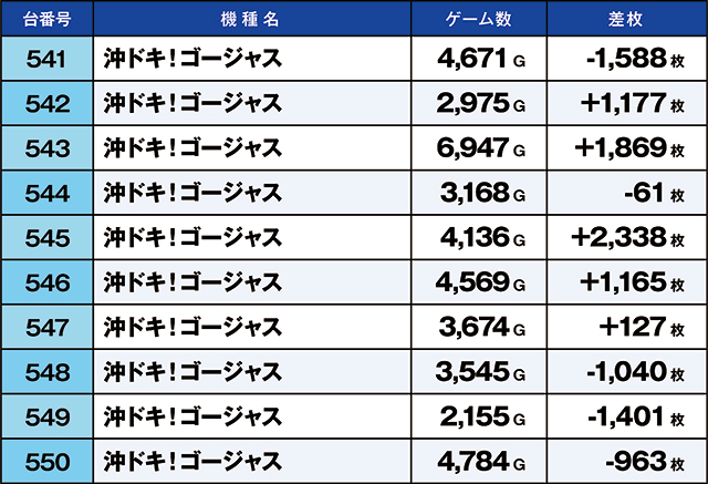 https://cdn.p-town.dmm.com/editor/ライティングZERO/kaido_adventure/kekka/2026/04tsuki/0426_habu/top.jpg