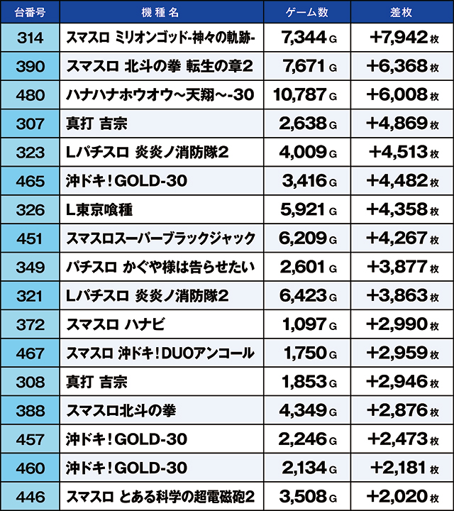 https://cdn.p-town.dmm.com/editor/ライティングZERO/kaido_adventure/kekka/2026/04tsuki/0426_hiwada/top.jpg