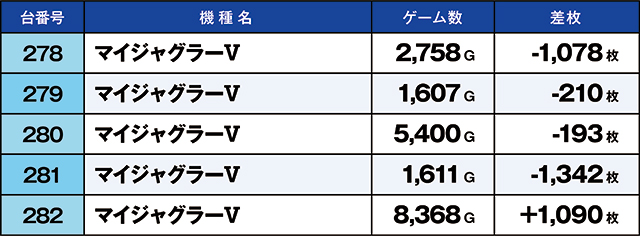 https://cdn.p-town.dmm.com/editor/ライティングZERO/kaido_adventure/kekka/2026/04tsuki/0426_hiwada/top.jpg
