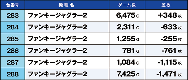 https://cdn.p-town.dmm.com/editor/ライティングZERO/kaido_adventure/kekka/2026/04tsuki/0426_hiwada/top.jpg