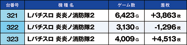 https://cdn.p-town.dmm.com/editor/ライティングZERO/kaido_adventure/kekka/2026/04tsuki/0426_hiwada/top.jpg